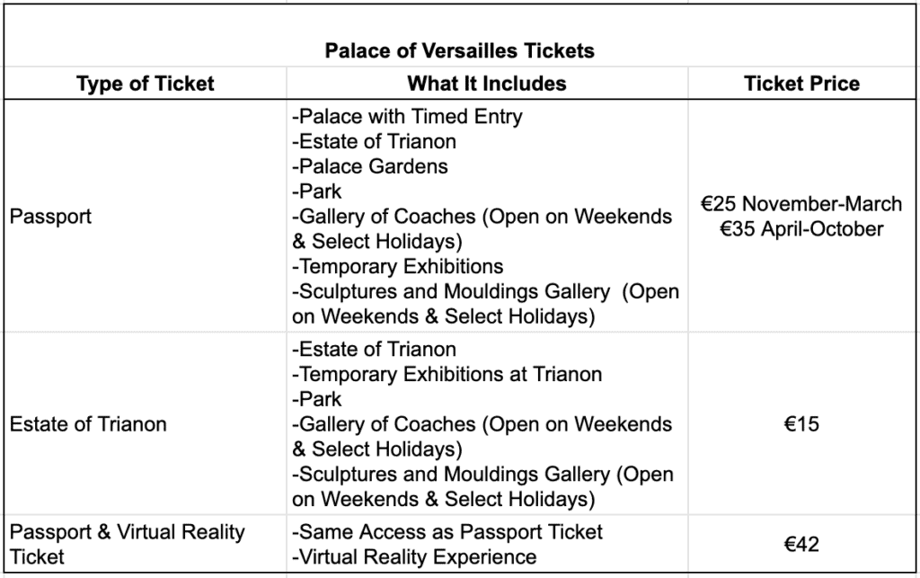 Versailles Ticket Prices