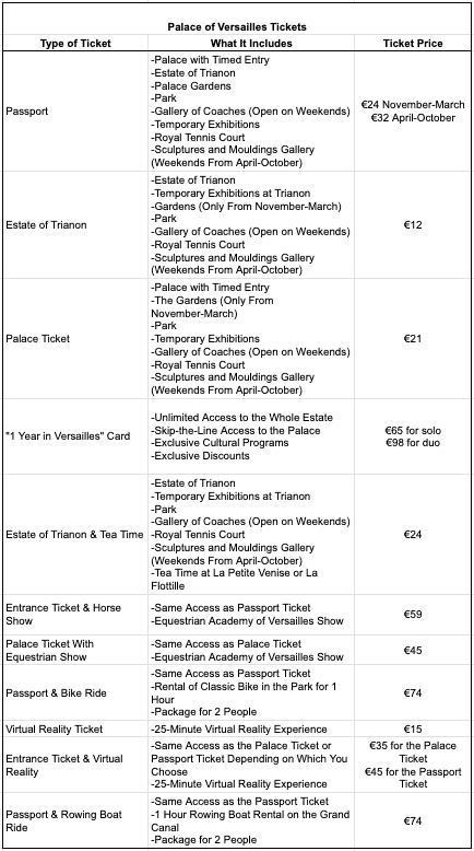 Palace of Versailles Tickets and Prices